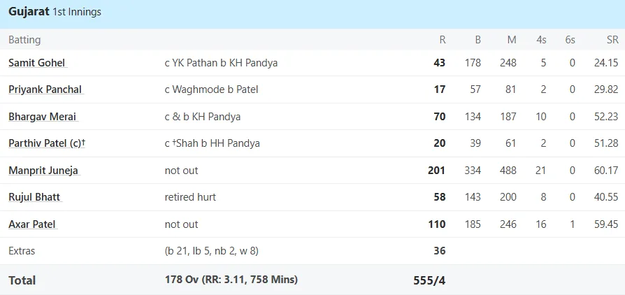 axar patel