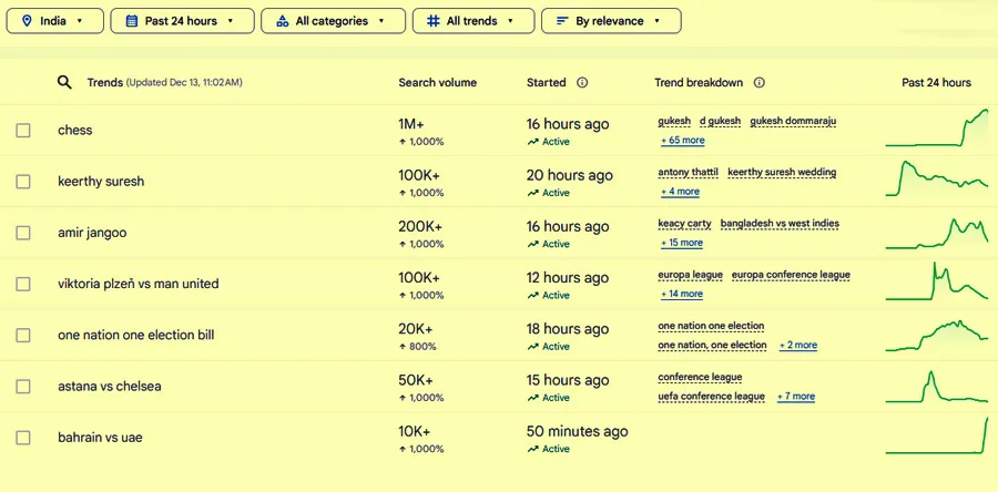 Google trends