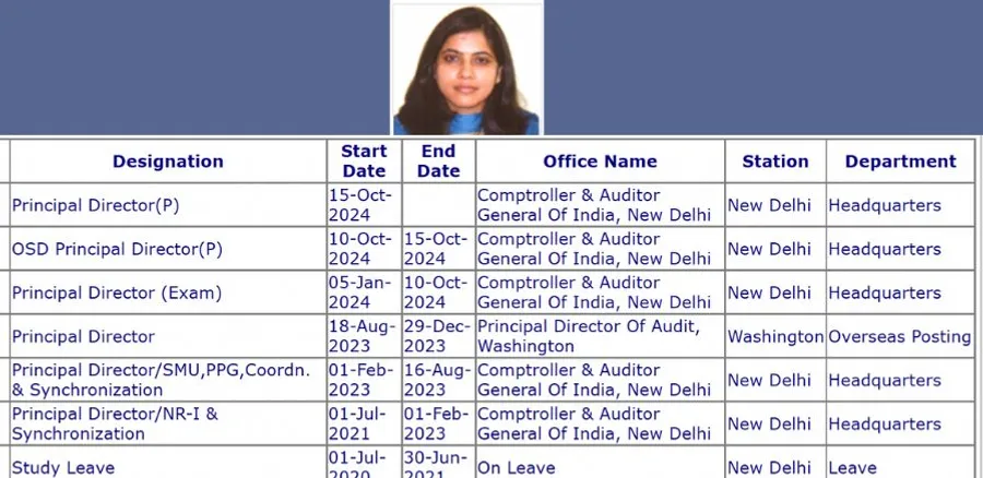 Swati Pandey's profile