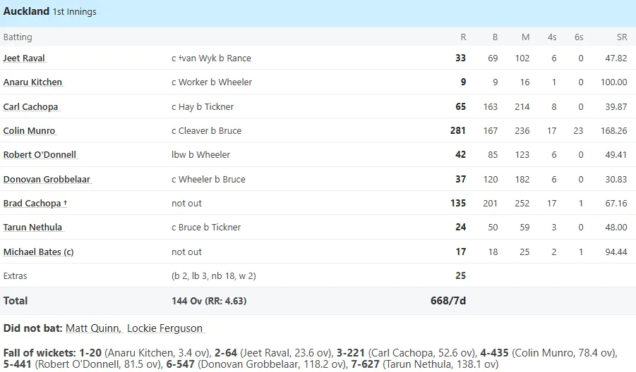 Colin MunroColin Munro