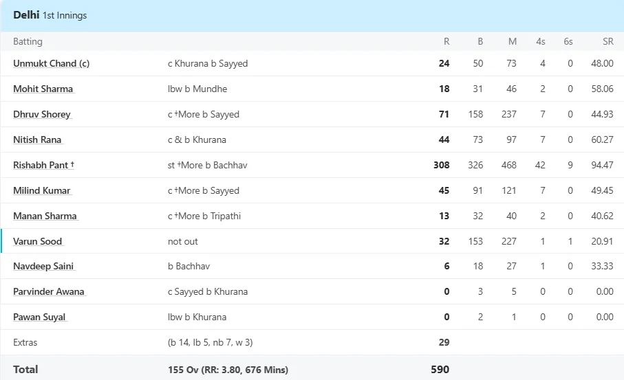 rishabh pant