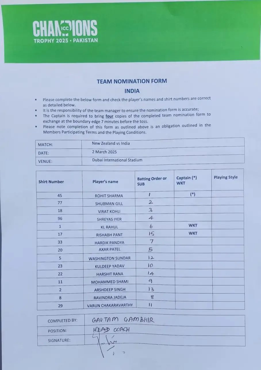 Team India Players List, ভারতীয় দলের খেলোয়াড়দের তালিকা