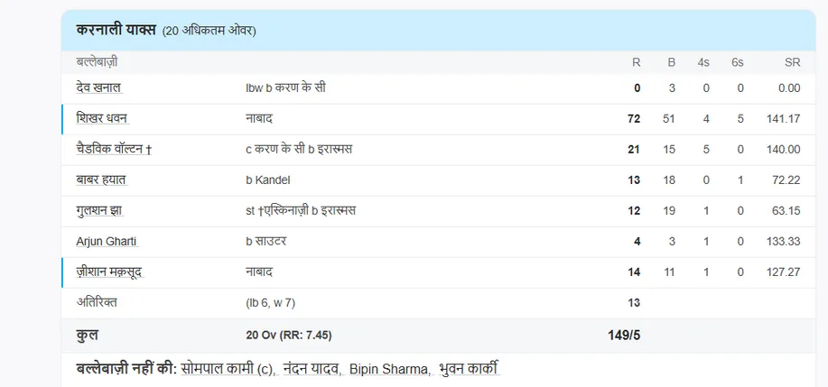 Shikhar Dhawan