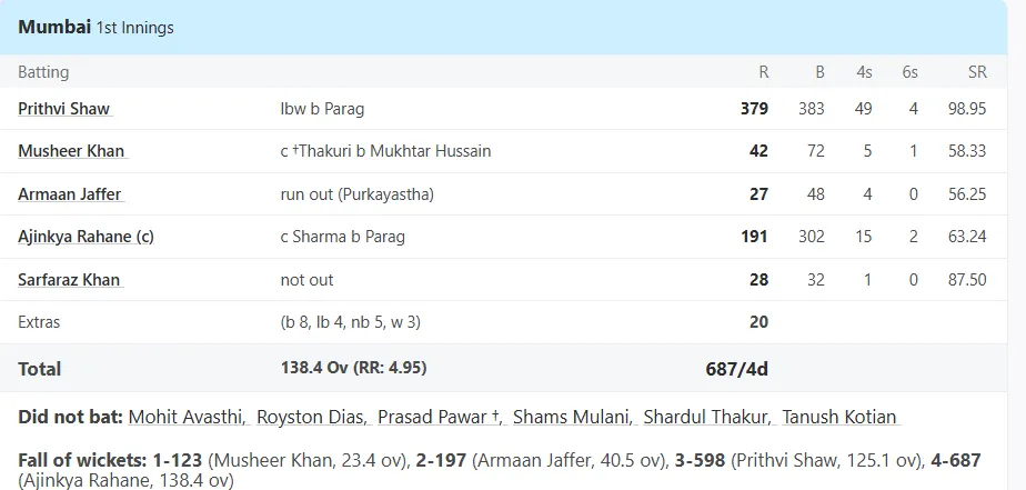 prithvi shaw