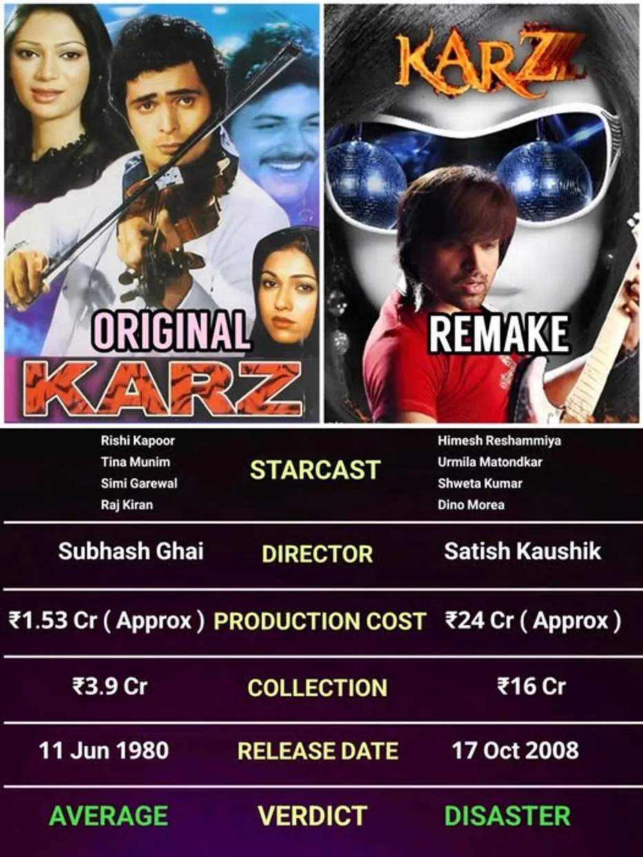 Released in 1980 Subhash Ghai film Karz is a timeless story of mystery love and revenge