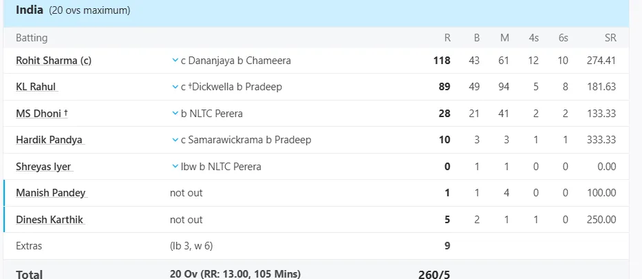rohit sharma