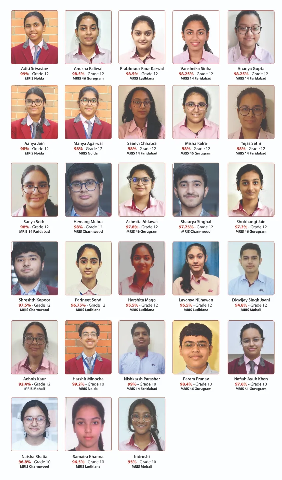 CBSE Result-2024.