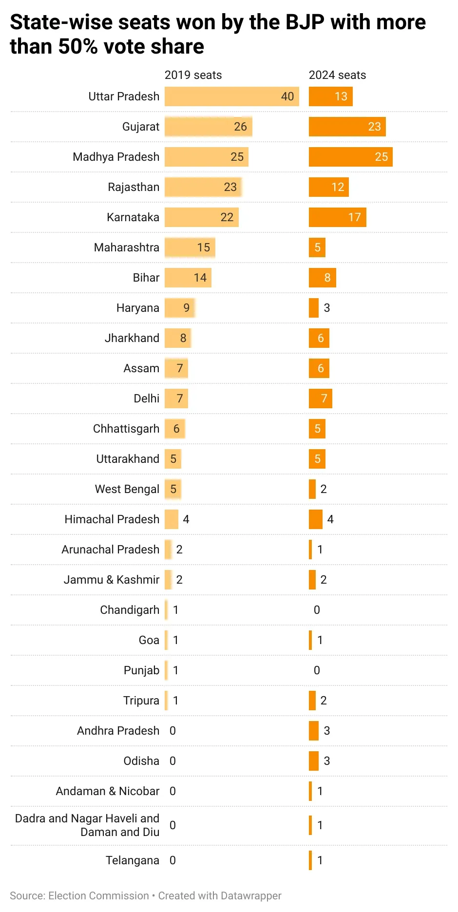 elections 2024 results data 