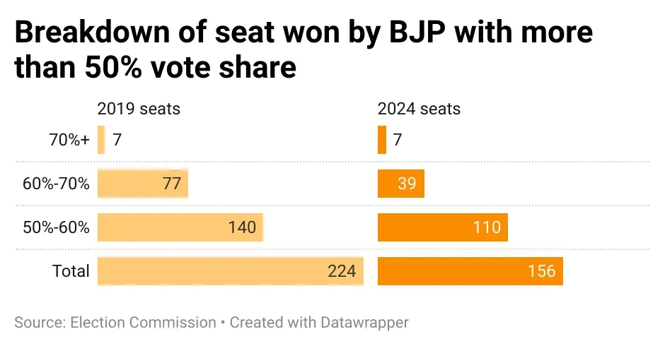elections 2024 results data