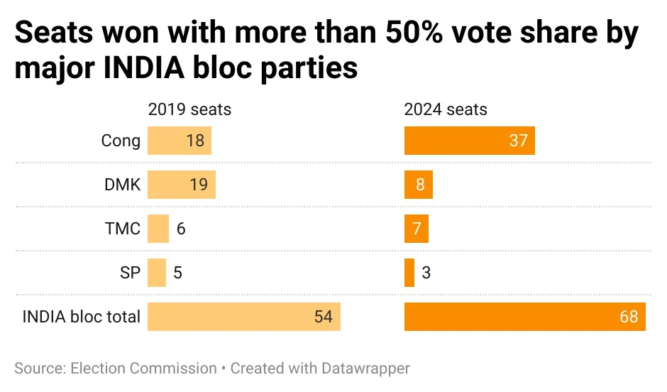elections 2024 results data