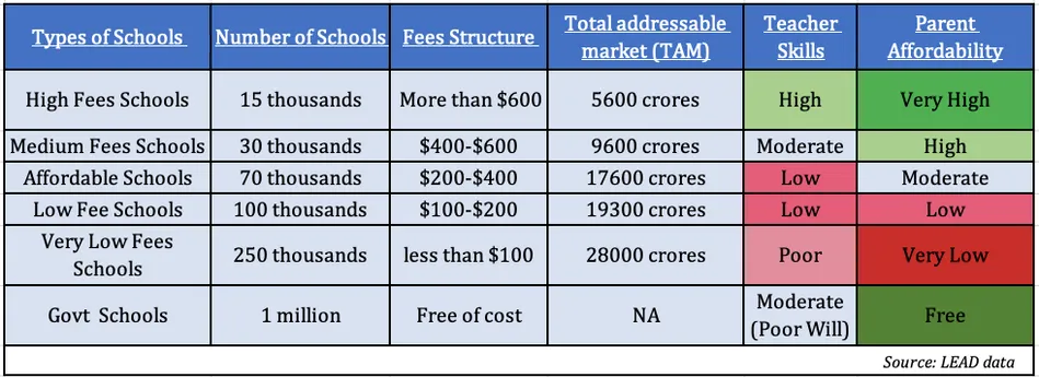 LEAD School