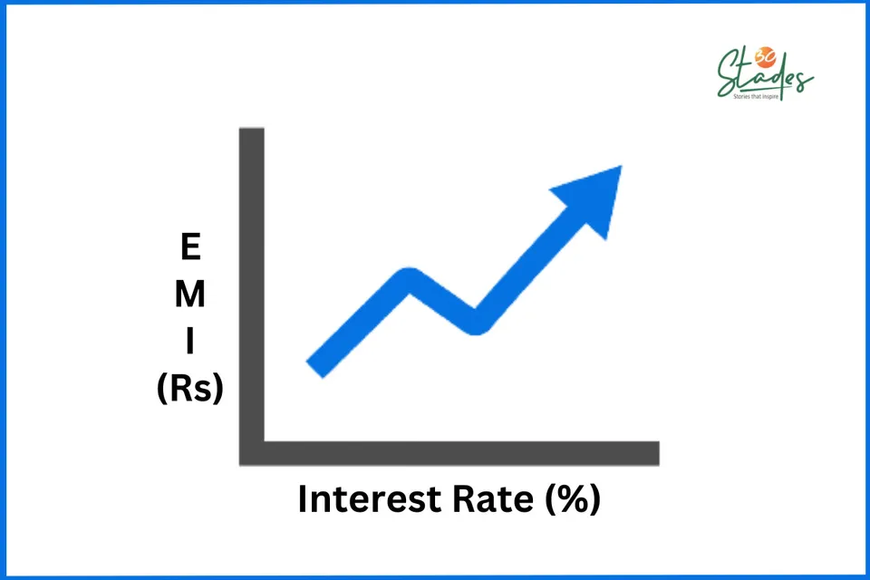 Five tips to tackle rising interest on your loans