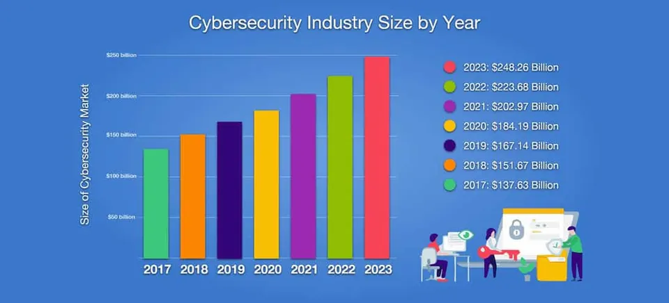 EC Council Shield Alliance and Indian Market for Cyber Security Solutions