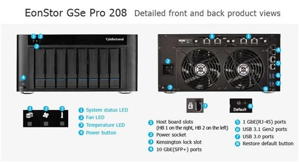 Infortrend Introduces EonStorGSe Pro 208 SATA storage model for SMBs