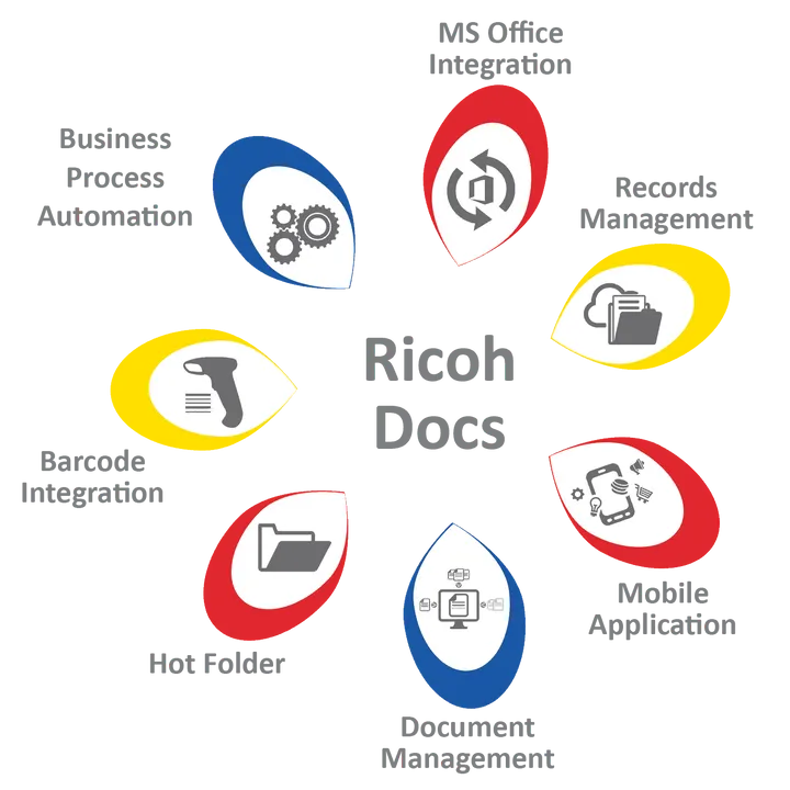 Ricoh India launches RicohDocs 3.0 with enhanced user experience