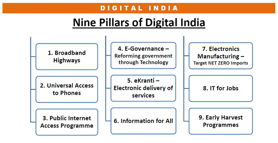 Itihaasa - Infosys Founder's App to Narrate IT History of India