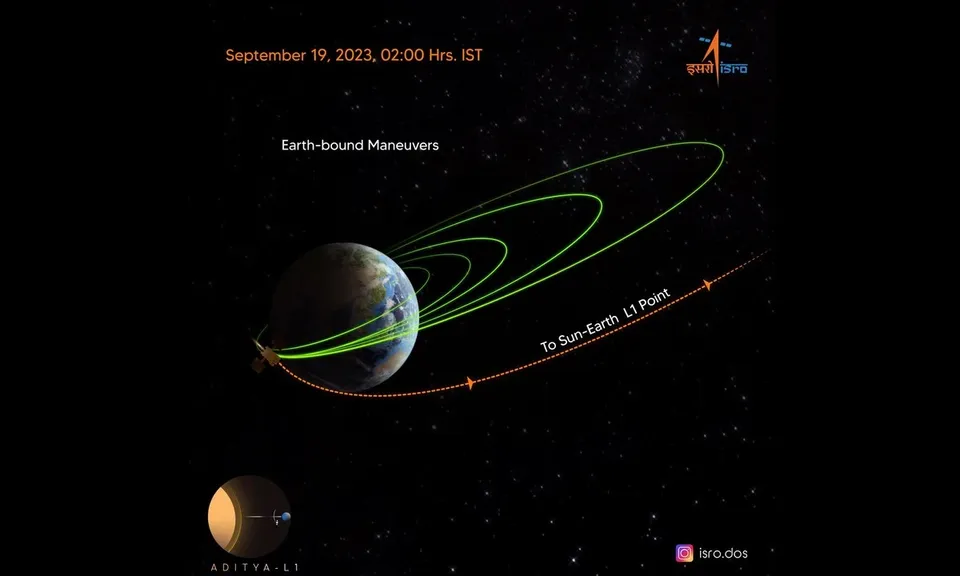 Solar mission Aditya 19 Sep.jpg