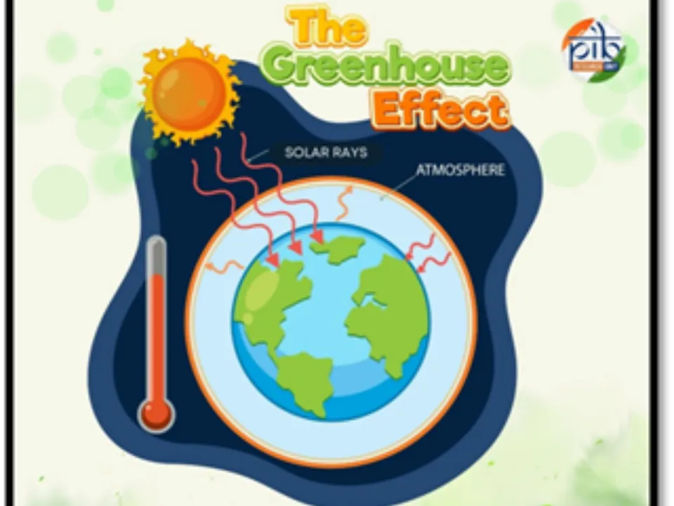 GHG Emissions