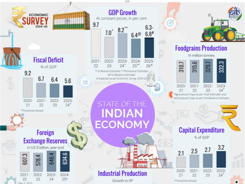 Economic Survey 2024-25
