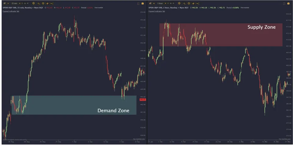 Supply and Demand