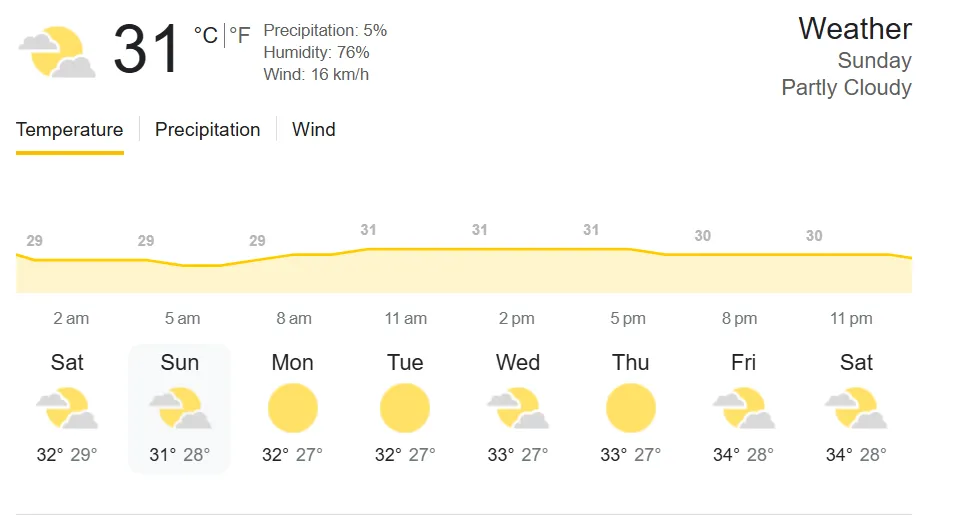 MI vs CSK Weather Report