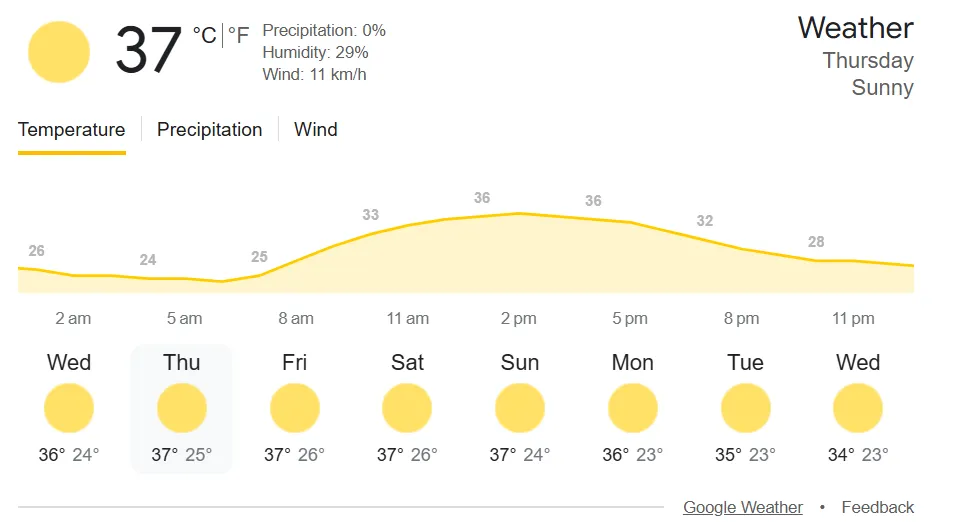 SRH vs LSG: weather report
