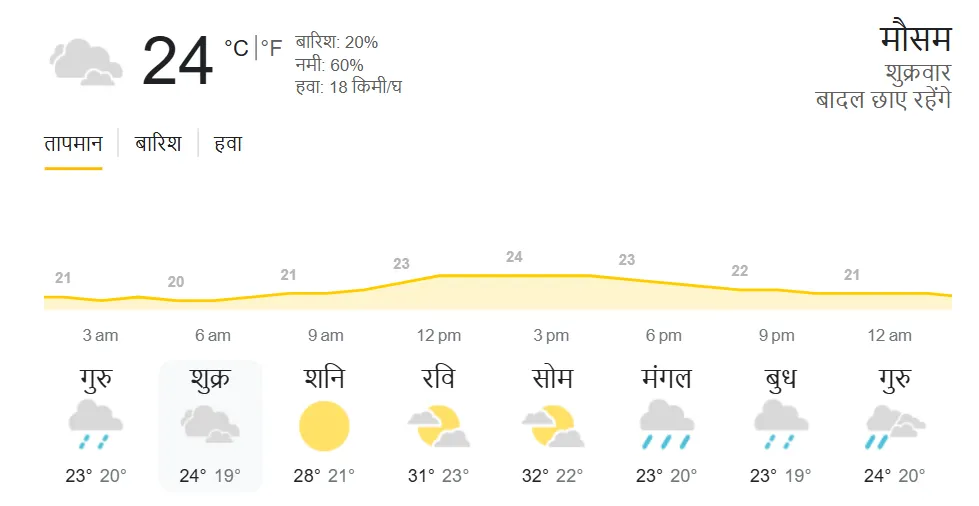 IND vs AUS