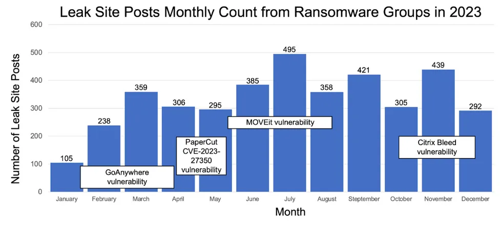 Ransomware Report 