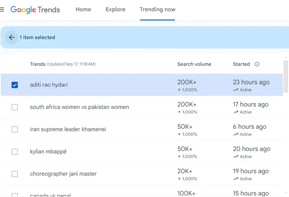 top trending