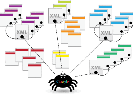 googlecrwal-sitemaps